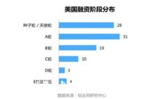 如何利用小狐钱包实现数